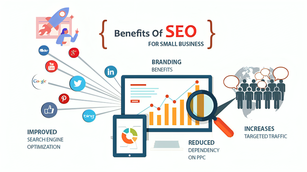 Why SEO is Essential for Corporate and E-commerce Business Owners